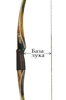 База лука – это расстояние между тетивой и точкой упора рукоятки снаряженного лука.